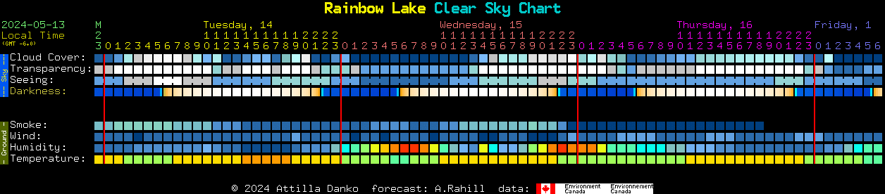 Current forecast for Rainbow Lake Clear Sky Chart