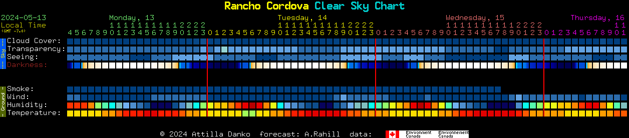 Current forecast for Rancho Cordova Clear Sky Chart