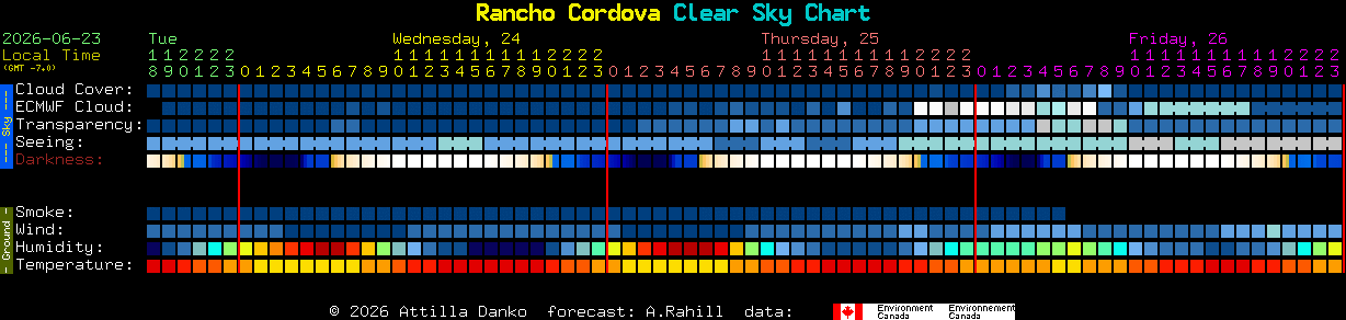 Current forecast for Rancho Cordova Clear Sky Chart