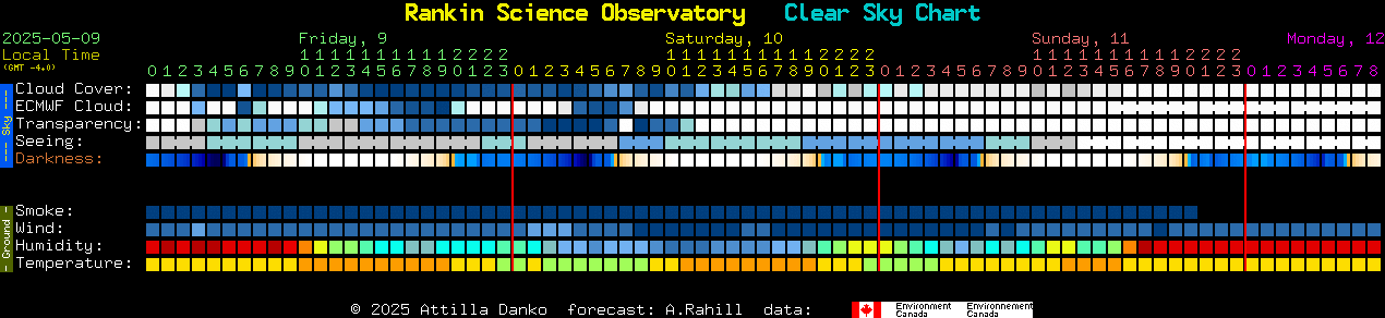 Current forecast for Rankin Science Observatory Clear Sky Chart