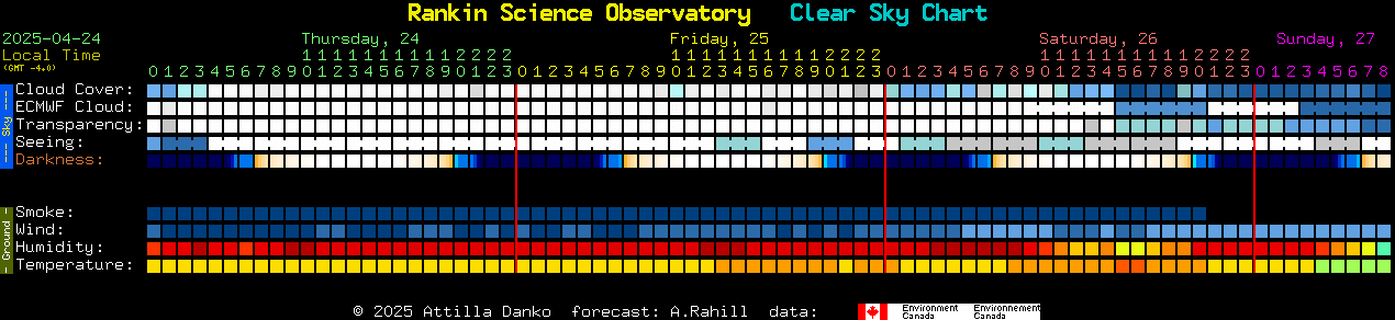 RSO Clear Sky Chart