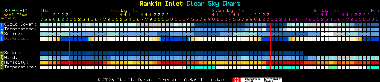Current forecast for Rankin Inlet Clear Sky Chart