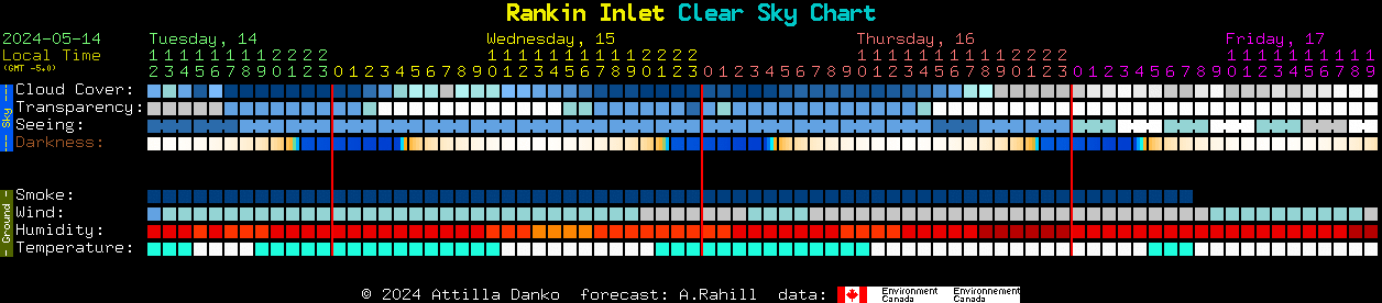 Current forecast for Rankin Inlet Clear Sky Chart