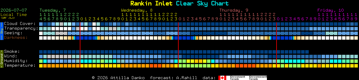 Current forecast for Rankin Inlet Clear Sky Chart