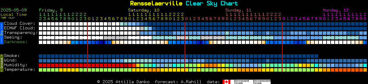 Current forecast for Rensselaerville Clear Sky Chart