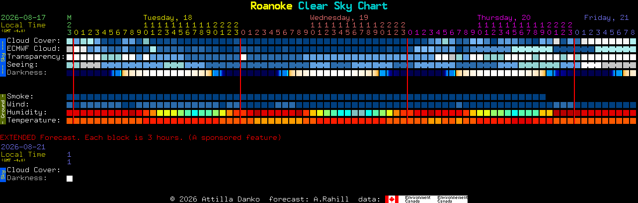 Current forecast for Roanoke Clear Sky Chart