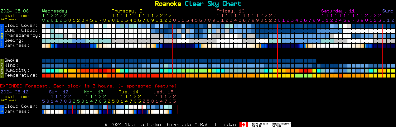 Current forecast for Roanoke Clear Sky Chart
