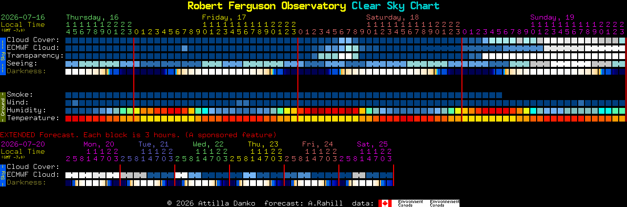Current forecast for Robert Ferguson Observatory Clear Sky Chart