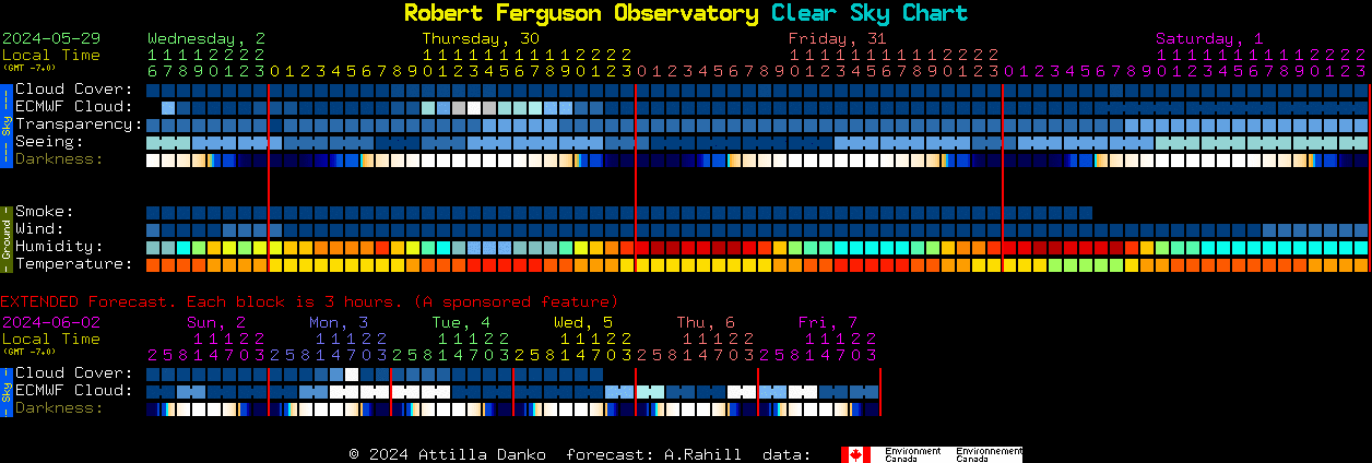 click on the clear sky chart to see what the current sky conditions are like at RFO.