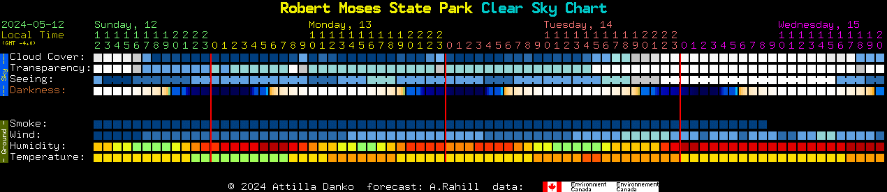 Current forecast for Robert Moses State Park Clear Sky Chart