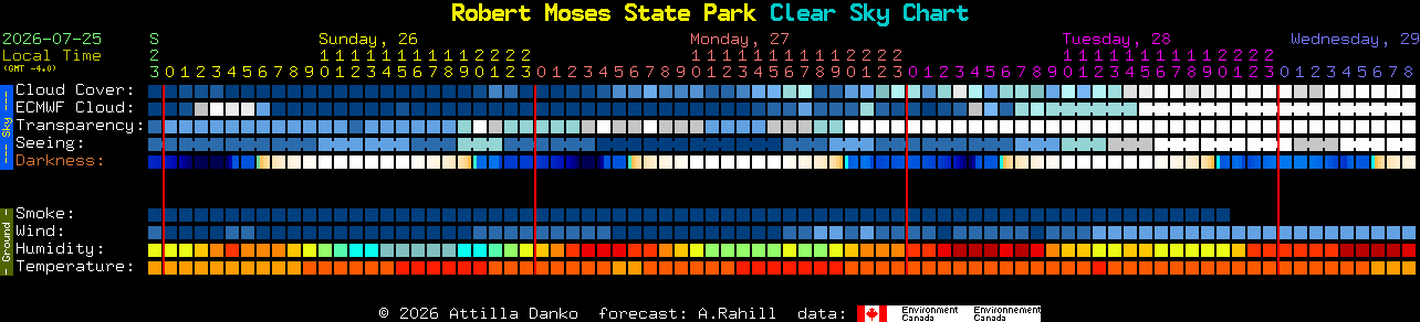 Current forecast for Robert Moses State Park Clear Sky Chart