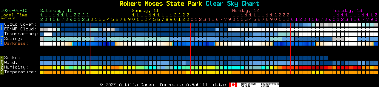 Current forecast for Robert Moses State Park Clear Sky Chart