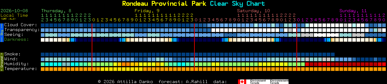 Current forecast for Rondeau Provincial Park Clear Sky Chart