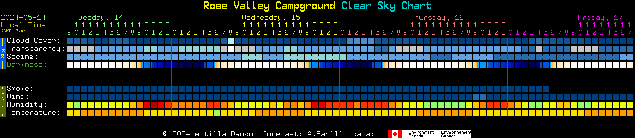 Current forecast for Rose Valley Campground Clear Sky Chart
