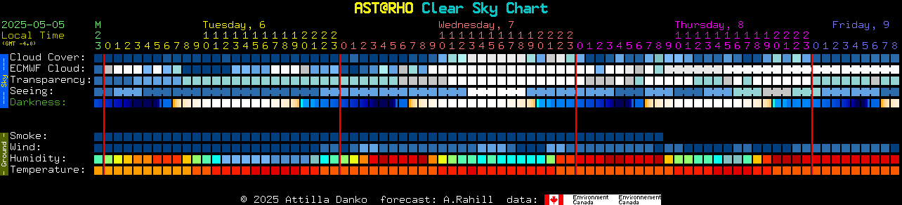 Current forecast for AST@RHO Clear Sky Chart