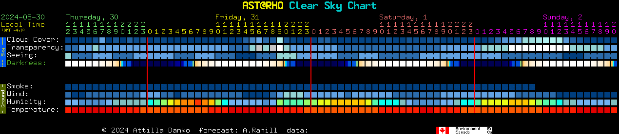 Current forecast for AST@RHO Clear Sky Chart