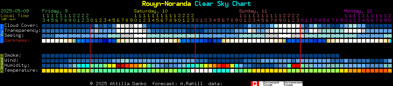 Current forecast for Rouyn-Noranda Clear Sky Chart