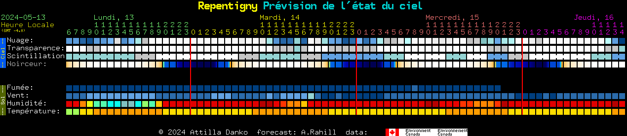 Current forecast for Repentigny Clear Sky Chart