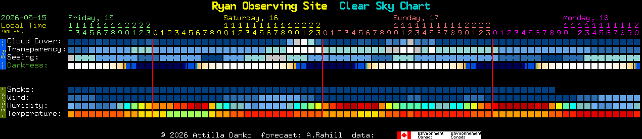 Current forecast for Ryan Observing Site Clear Sky Chart