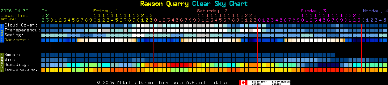 Current forecast for Rawson Quarry Clear Sky Chart