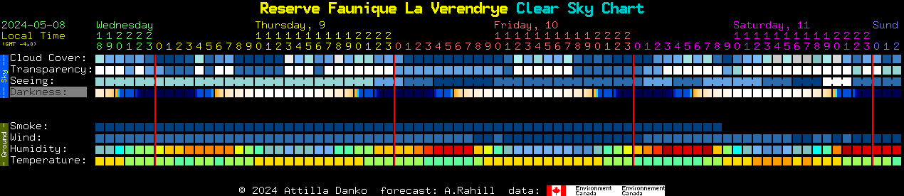 Current forecast for Reserve Faunique La Verendrye Clear Sky Chart