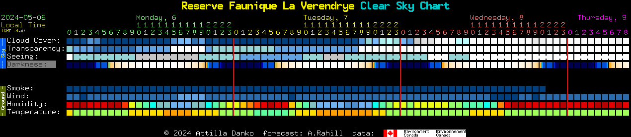 Current forecast for Reserve Faunique La Verendrye Clear Sky Chart