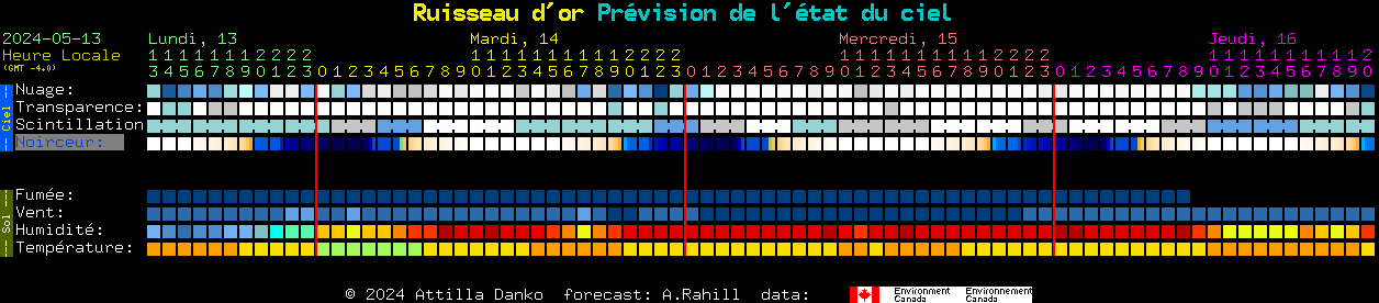 Current forecast for Ruisseau d'or Clear Sky Chart