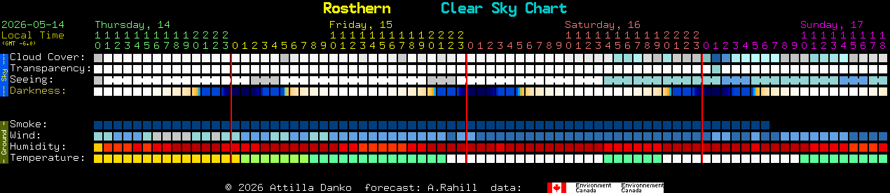 Current forecast for Rosthern Clear Sky Chart