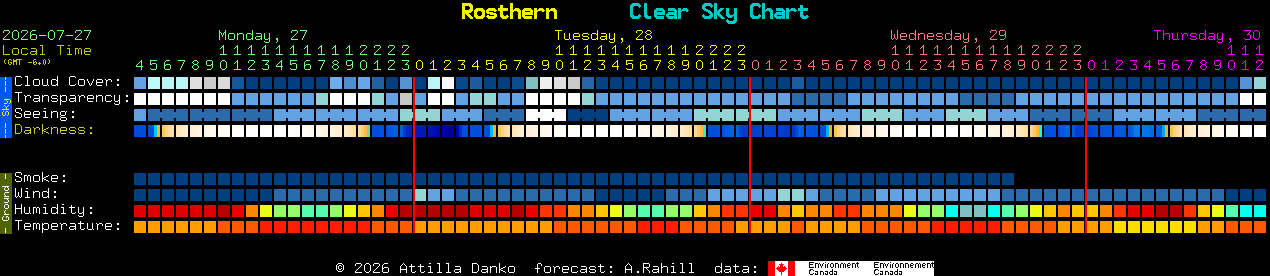 Current forecast for Rosthern Clear Sky Chart
