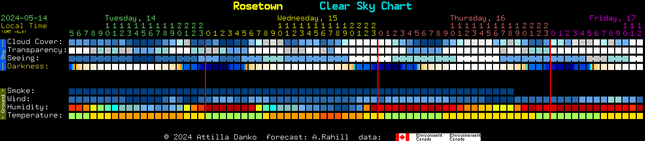 Current forecast for Rosetown Clear Sky Chart