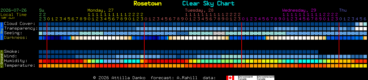 Current forecast for Rosetown Clear Sky Chart