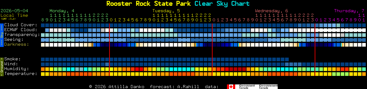 Current forecast for Rooster Rock State Park Clear Sky Chart