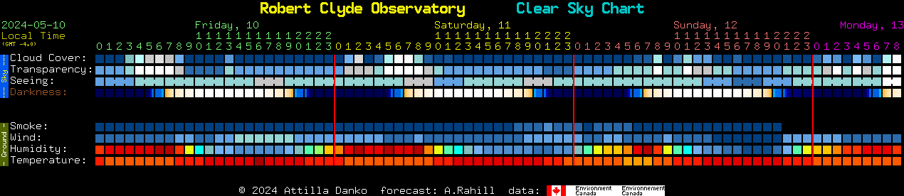 Current forecast for Robert Clyde Observatory Clear Sky Chart