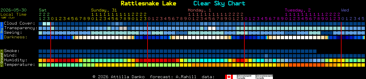 Current forecast for Rattlesnake Lake Clear Sky Chart
