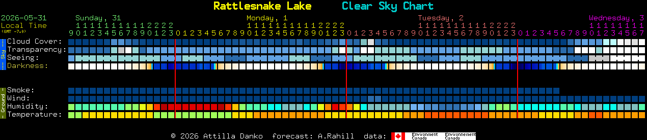 Current forecast for Rattlesnake Lake Clear Sky Chart