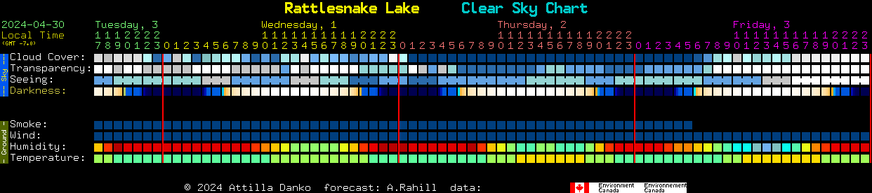 Current forecast for Rattlesnake Lake Clear Sky Chart