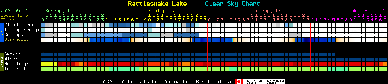 Current forecast for Rattlesnake Lake Clear Sky Chart