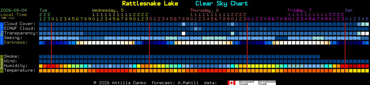 Current forecast for Rattlesnake Lake Clear Sky Chart