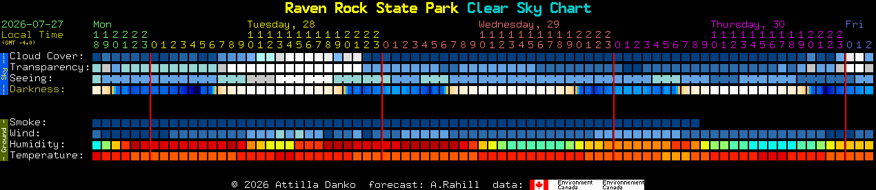 Current forecast for Raven Rock State Park Clear Sky Chart