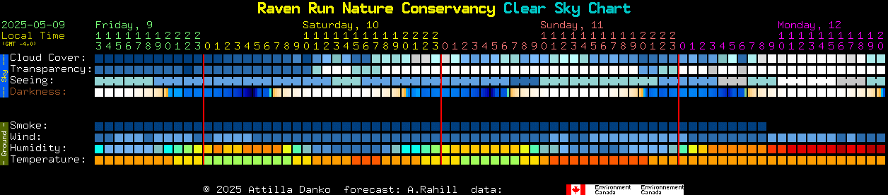 Current forecast for Raven Run Nature Conservancy Clear Sky Chart