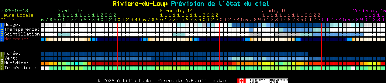 Current forecast for Riviere-du-Loup Clear Sky Chart
