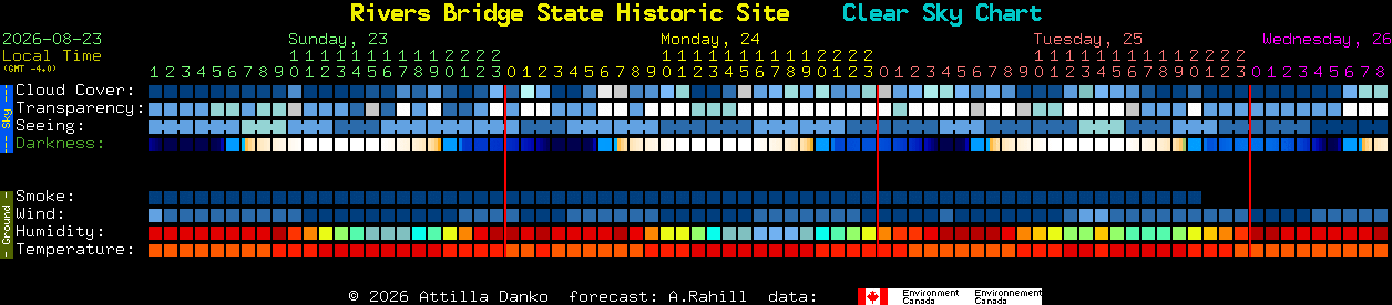 Current forecast for Rivers Bridge State Historic Site Clear Sky Chart