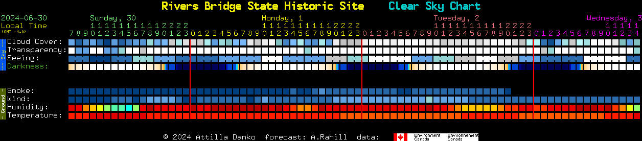 Current forecast for Rivers Bridge State Historic Site Clear Sky Chart