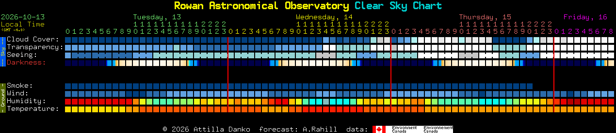 Current forecast for Rowan Astronomical Observatory Clear Sky Chart