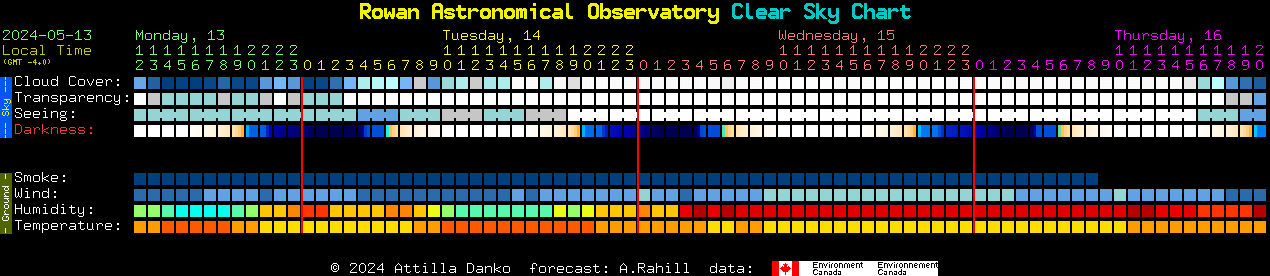 Current forecast for Rowan Astronomical Observatory Clear Sky Chart