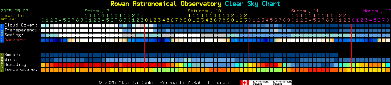 Current forecast for Rowan Astronomical Observatory Clear Sky Chart