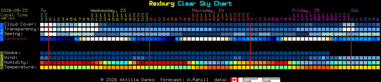 Current forecast for Rexburg Clear Sky Chart