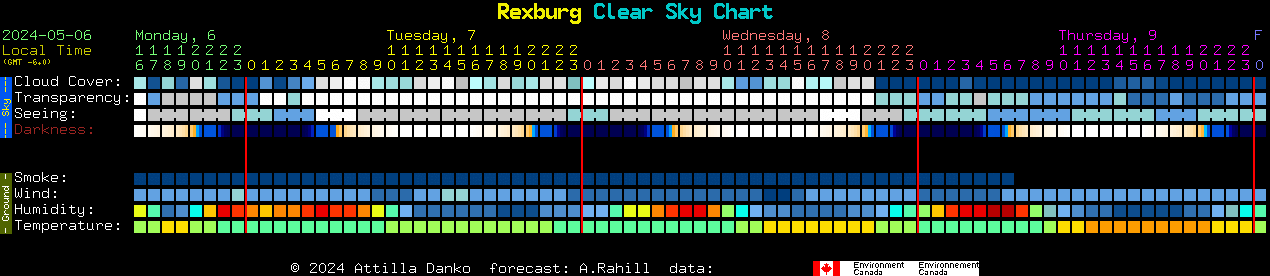 Current forecast for Rexburg Clear Sky Chart