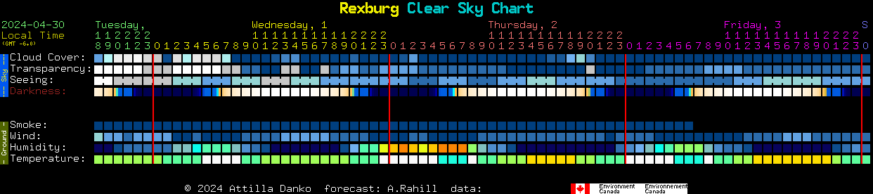 Current forecast for Rexburg Clear Sky Chart