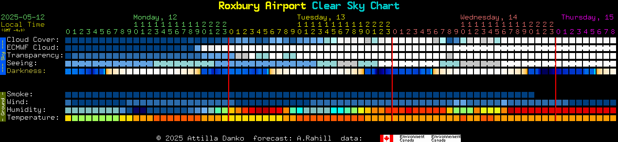 Current forecast for Roxbury Airport Clear Sky Chart